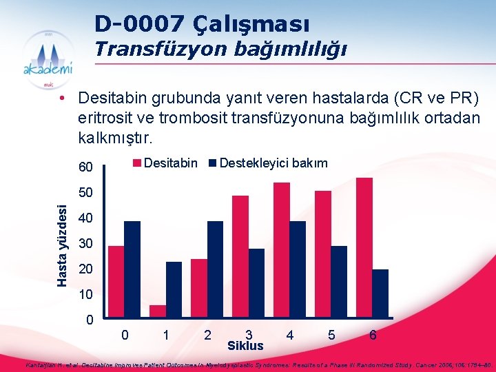 D-0007 Çalışması Transfüzyon bağımlılığı • Desitabin grubunda yanıt veren hastalarda (CR ve PR) eritrosit