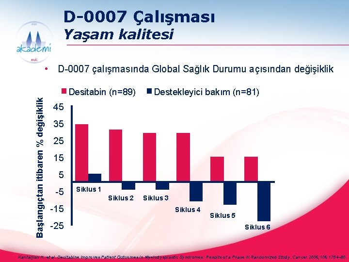 D-0007 Çalışması Yaşam kalitesi • D-0007 çalışmasında Global Sağlık Durumu açısından değişiklik Başlangıçtan itibaren