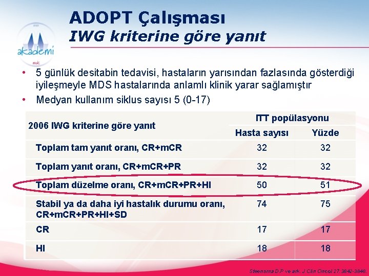 ADOPT Çalışması IWG kriterine göre yanıt • 5 günlük desitabin tedavisi, hastaların yarısından fazlasında