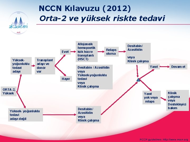 NCCN Kılavuzu (2012) Orta-2 ve yüksek riskte tedavi Evet Yüksekyoğunluklu tedavi adayı Transplant adayı