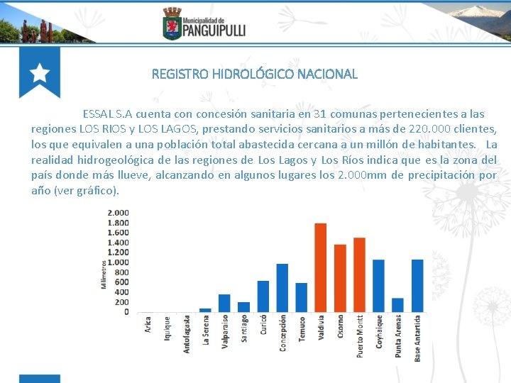 REGISTRO HIDROLÓGICO NACIONAL ESSAL S. A cuenta concesión sanitaria en 31 comunas pertenecientes a