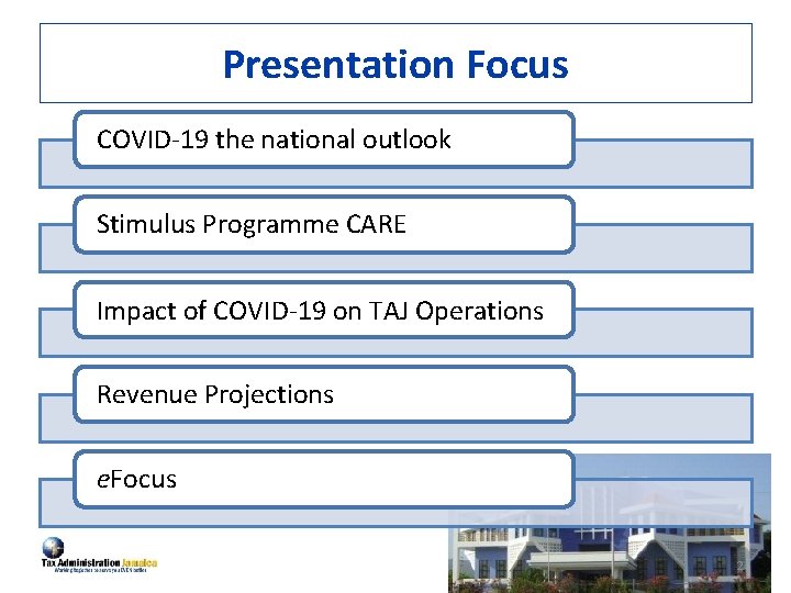 Presentation Focus COVID-19 the national outlook Stimulus Programme CARE Impact of COVID-19 on TAJ