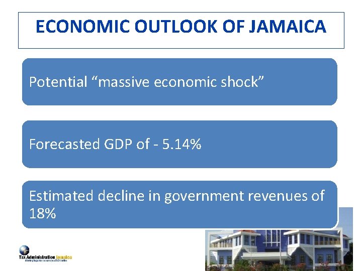 ECONOMIC OUTLOOK OF JAMAICA Potential “massive economic shock” Forecasted GDP of - 5. 14%