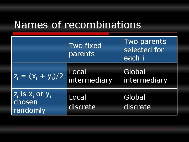 Names of recombinations Two fixed parents Two parents selected for each i Local zi