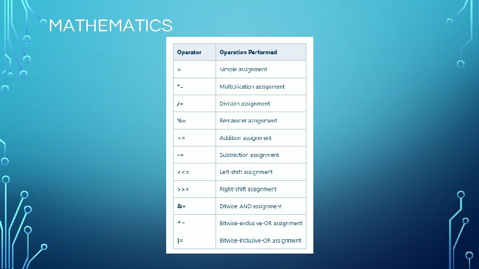 MATHEMATICS 