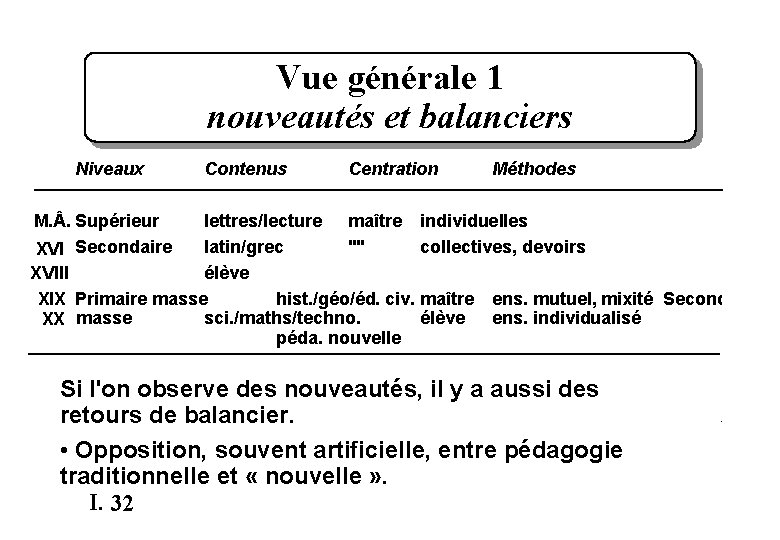 Vue générale 1 nouveautés et balanciers Niveaux Contenus Centration Méthodes M. . Supérieur lettres/lecture