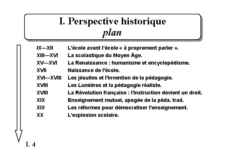 I. Perspective historique plan IX—XII XIII—XVI XVII XVI—XVIII XIX XX I. 4 L'école avant