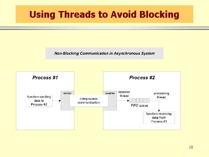 Using Threads to Avoid Blocking 18 