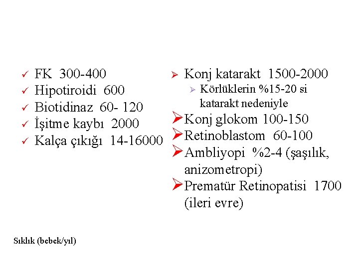  FK 300 -400 Hipotiroidi 600 Biotidinaz 60 - 120 İşitme kaybı 2000 Kalça