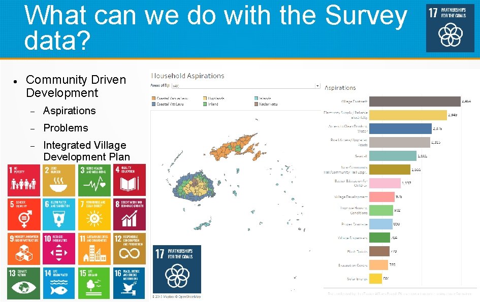 What can we do with the Survey data? Community Driven Development Aspirations Problems Integrated