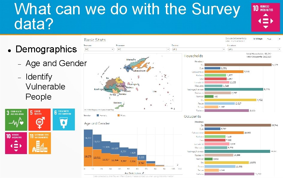What can we do with the Survey data? Demographics Age and Gender Identify Vulnerable