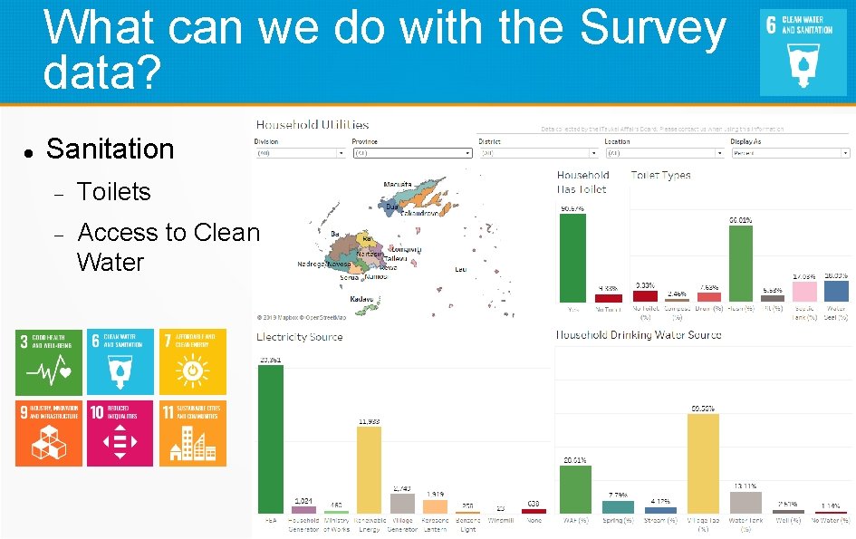What can we do with the Survey data? Sanitation Toilets Access to Clean Water
