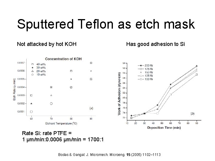 Sputtered Teflon as etch mask Not attacked by hot KOH Has good adhesion to