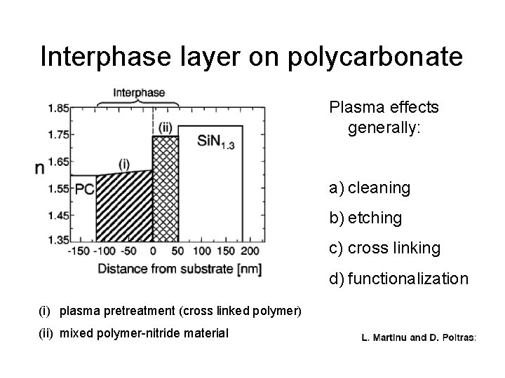 Interphase layer on polycarbonate Plasma effects generally: a) cleaning b) etching c) cross linking