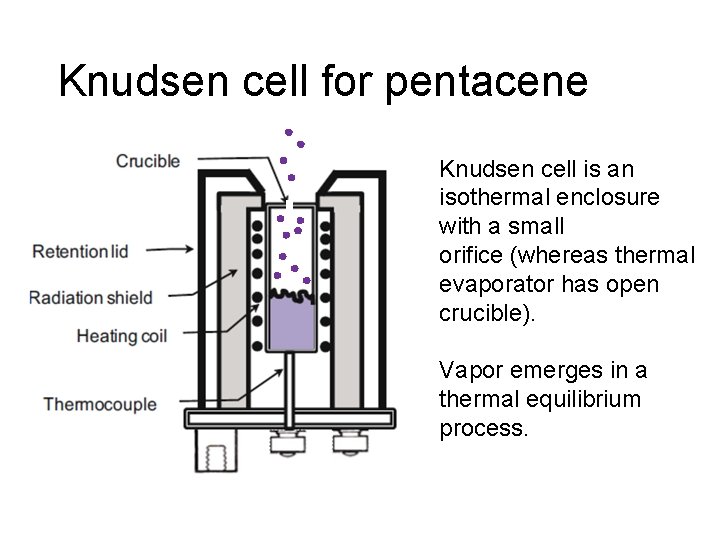 Knudsen cell for pentacene Knudsen cell is an isothermal enclosure with a small orifice