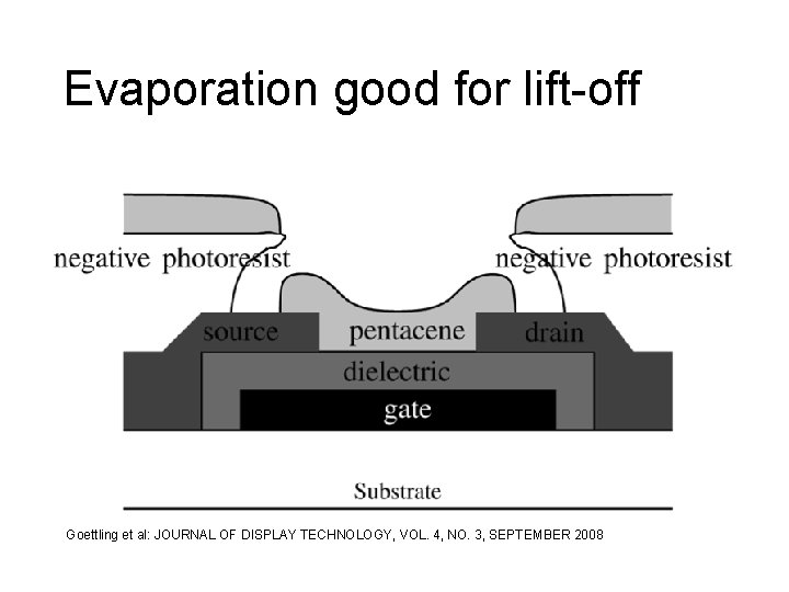 Evaporation good for lift-off Goettling et al: JOURNAL OF DISPLAY TECHNOLOGY, VOL. 4, NO.