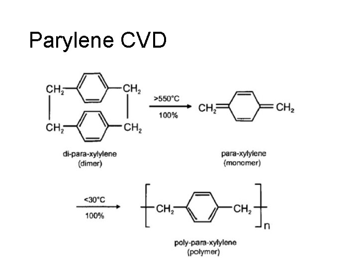 Parylene CVD 