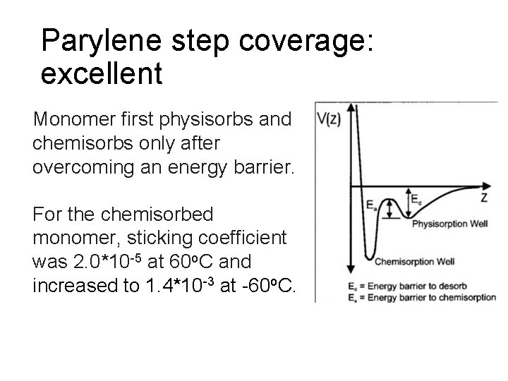 Parylene step coverage: excellent Monomer first physisorbs and chemisorbs only after overcoming an energy