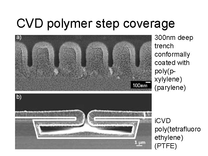 CVD polymer step coverage 300 nm deep trench conformally coated with poly(pxylylene) (parylene) i.
