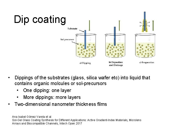 Dip coating • Dippings of the substrates (glass, silica wafer etc) into liquid that