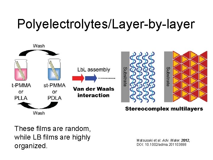 Polyelectrolytes/Layer-by-layer These films are random, while LB films are highly organized. Matsusaki et al: