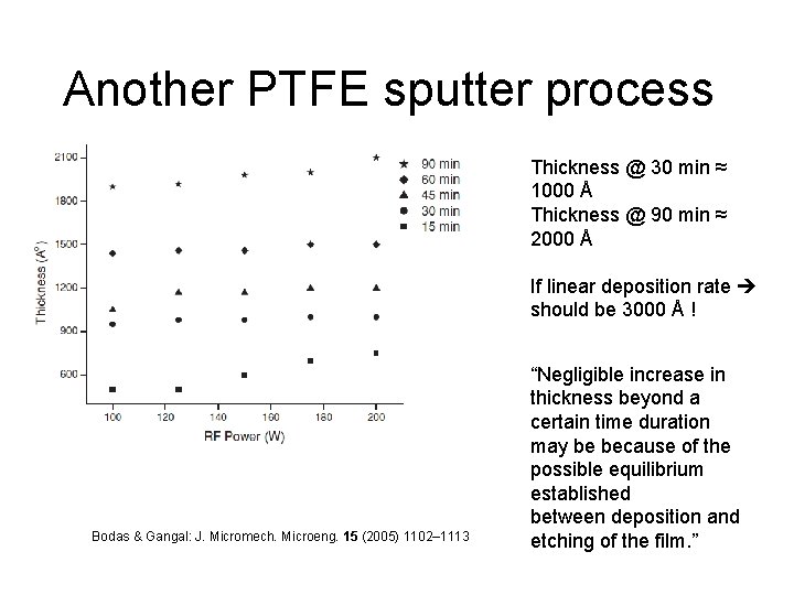 Another PTFE sputter process Thickness @ 30 min ≈ 1000 Å Thickness @ 90