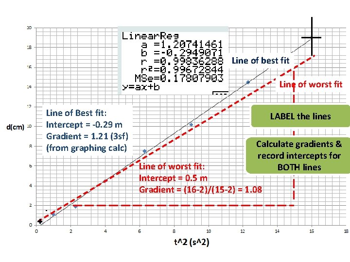 Line of best fit Line of worst fit Line of Best fit: Intercept =
