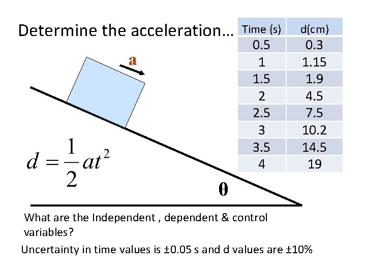 Determine the acceleration… a Time (s) 0. 5 1 1. 5 2 2. 5