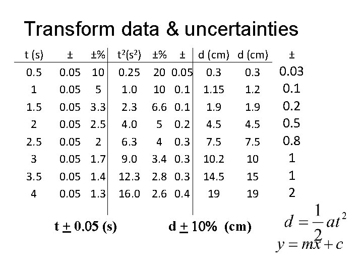 Transform data & uncertainties t (s) 0. 5 1 1. 5 2 2. 5