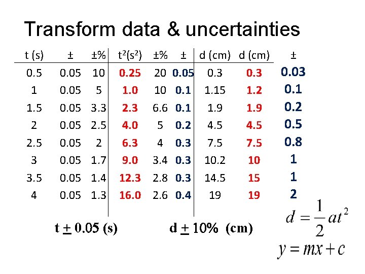 Transform data & uncertainties t (s) 0. 5 1 1. 5 2 2. 5