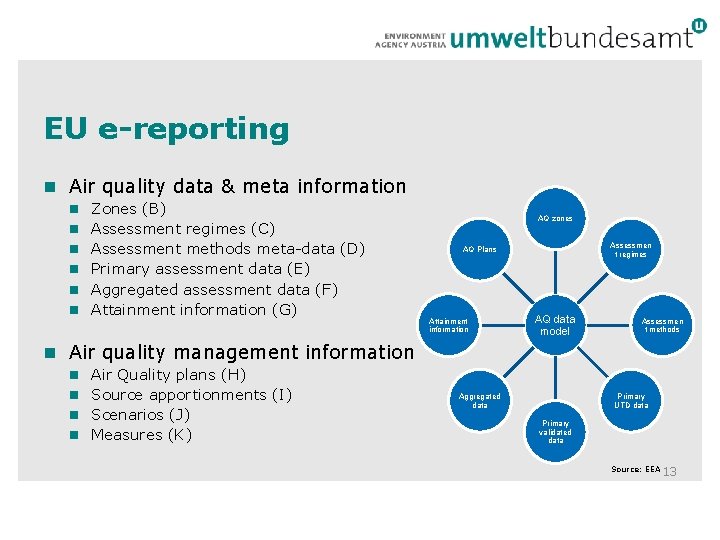 EU e-reporting Air quality data & meta information Zones (B) Assessment regimes (C) Assessment