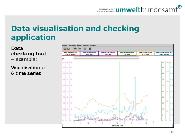 Data visualisation and checking application Data checking tool – example: Visualisation of 6 time