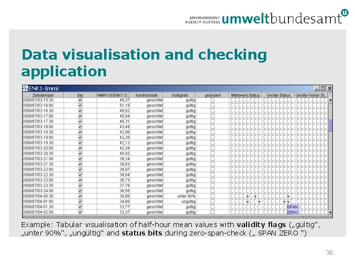 Data visualisation and checking application Example: Tabular visualisation of half-hour mean values with validity Data visualisation and checking application Example: Tabular visualisation of half-hour mean values with validity