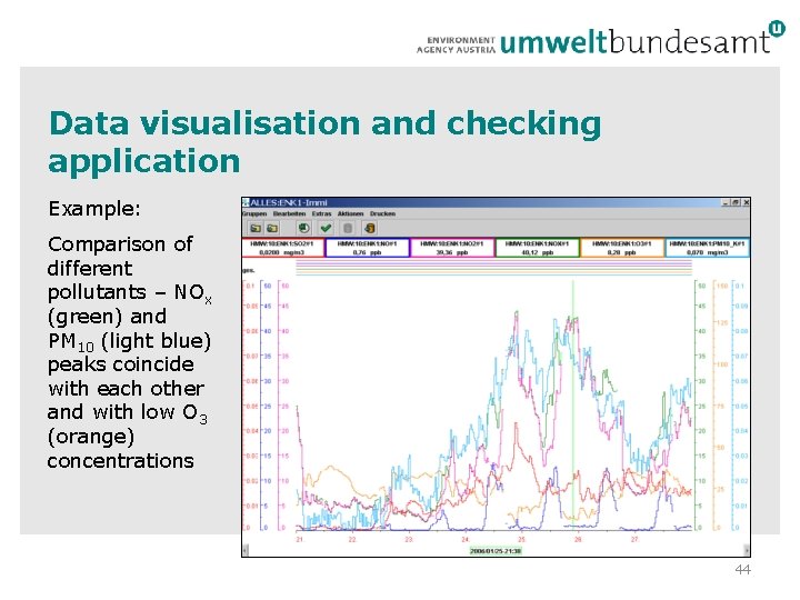 Data visualisation and checking application Example: Comparison of different pollutants – NOx (green) and