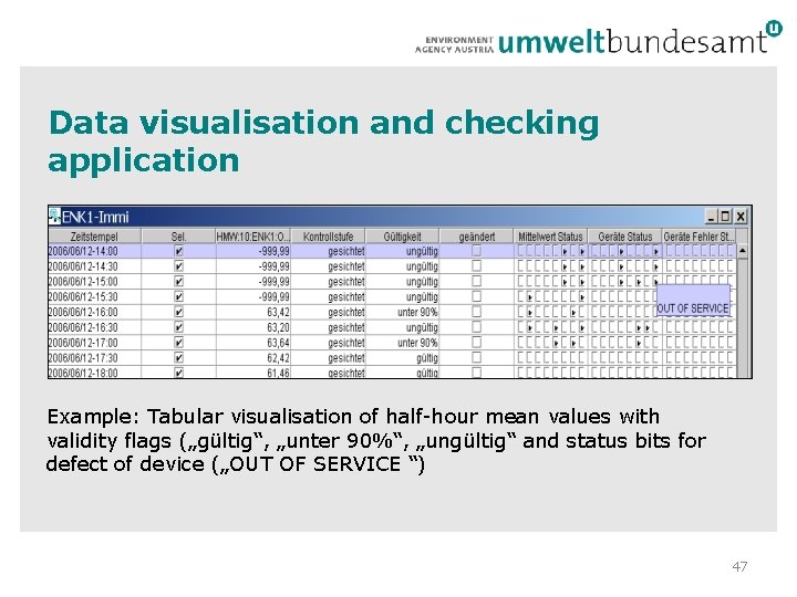 Data visualisation and checking application Example: Tabular visualisation of half-hour mean values with validity Data visualisation and checking application Example: Tabular visualisation of half-hour mean values with validity