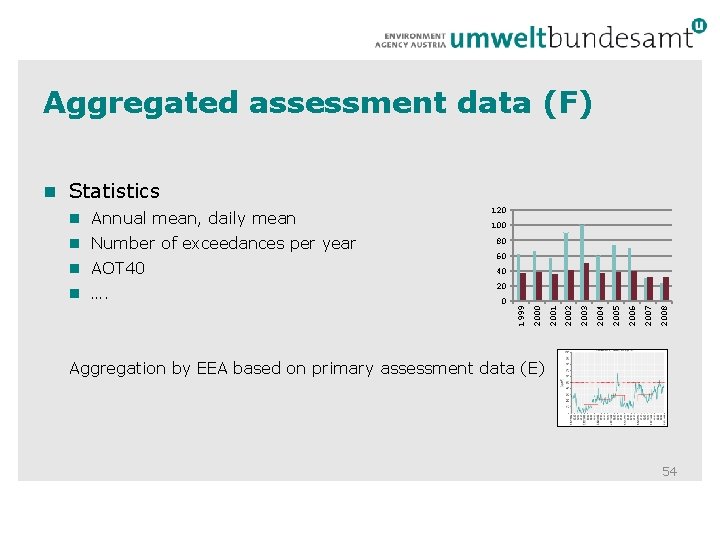 Aggregated assessment data (F) Statistics 120 100 Number of exceedances per year 80 AOT