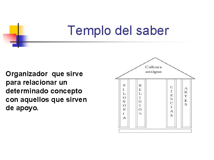 Templo del saber Organizador que sirve para relacionar un determinado concepto con aquellos que