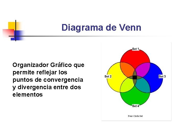 Diagrama de Venn Organizador Gráfico que permite reflejar los puntos de convergencia y divergencia