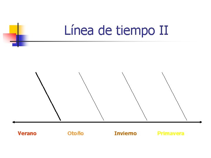 Línea de tiempo II Verano Otoño Invierno Primavera 