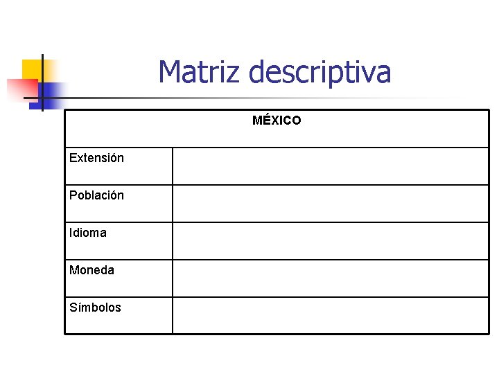 Matriz descriptiva MÉXICO Extensión Población Idioma Moneda Símbolos 