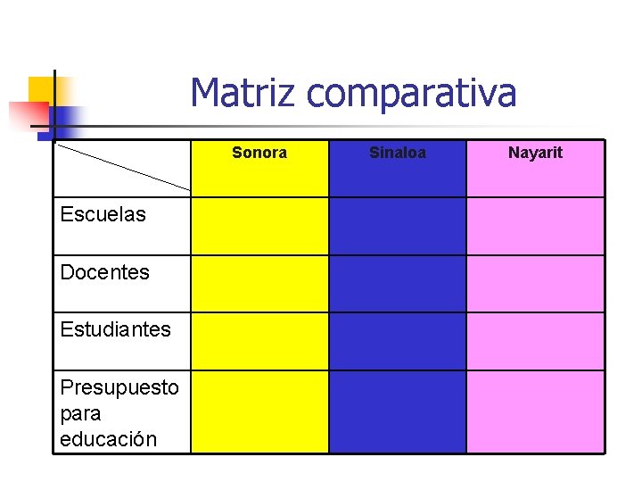 Matriz comparativa Sonora Escuelas Docentes Estudiantes Presupuesto para educación Sinaloa Nayarit 