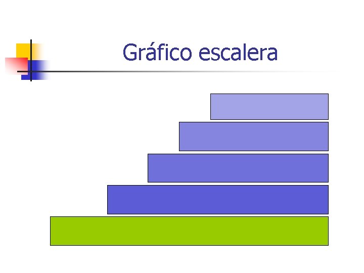 Gráfico escalera 