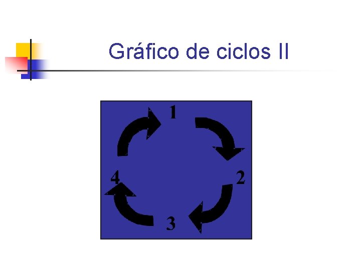 Gráfico de ciclos II ioioio 