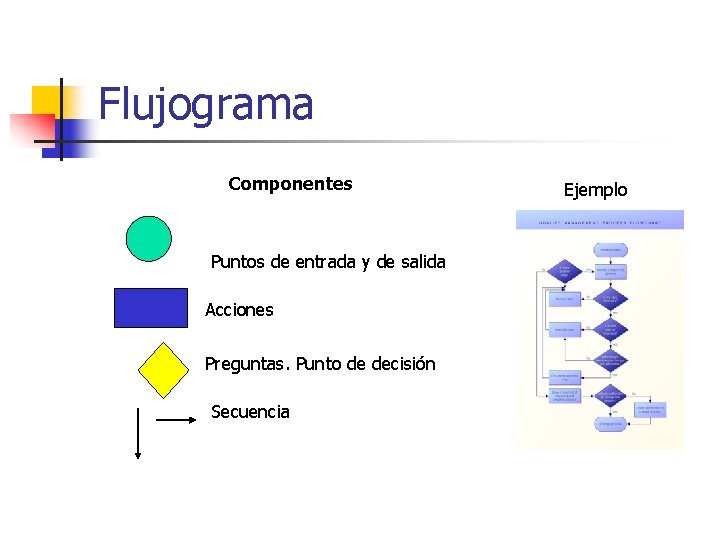 Flujograma Componentes Puntos de entrada y de salida Acciones Preguntas. Punto de decisión Secuencia