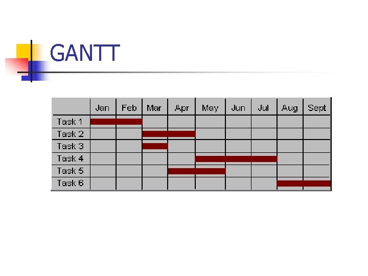 GANTT 