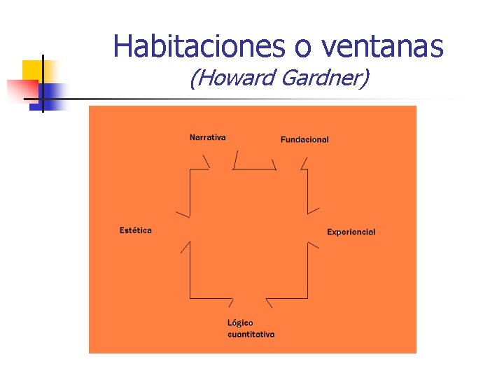 Habitaciones o ventanas (Howard Gardner) 