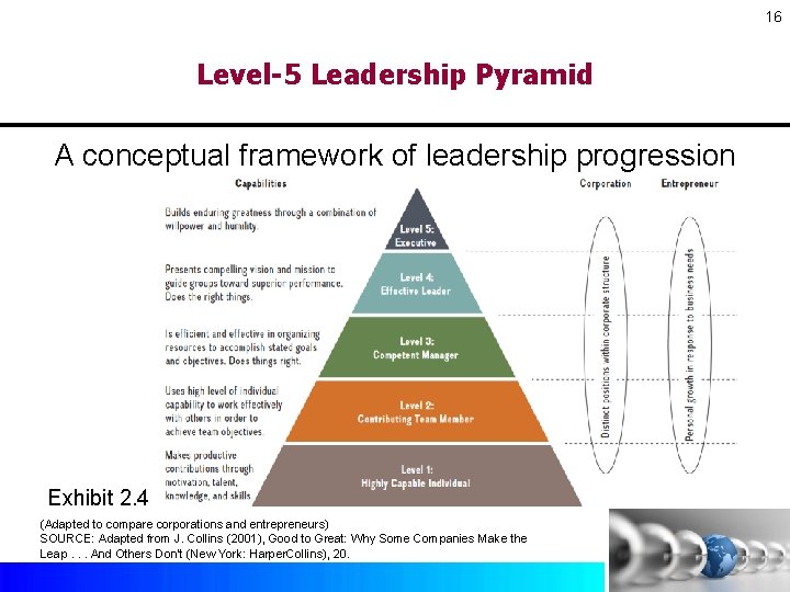16 Level-5 Leadership Pyramid A conceptual framework of leadership progression Exhibit 2. 4 (Adapted 16 Level-5 Leadership Pyramid A conceptual framework of leadership progression Exhibit 2. 4 (Adapted