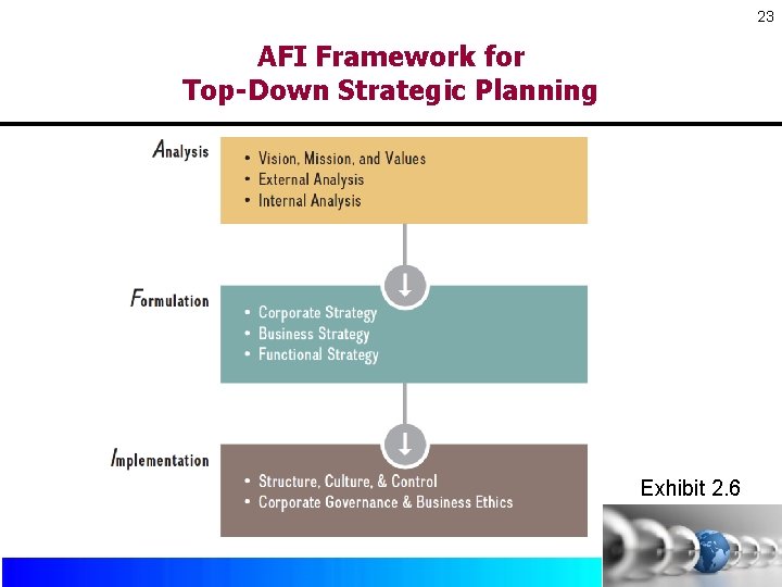 23 AFI Framework for Top-Down Strategic Planning Exhibit 2. 6 Copyright © 2017 by 23 AFI Framework for Top-Down Strategic Planning Exhibit 2. 6 Copyright © 2017 by