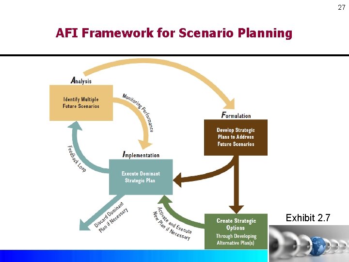 27 AFI Framework for Scenario Planning Exhibit 2. 7 Copyright © 2017 by Mc. 27 AFI Framework for Scenario Planning Exhibit 2. 7 Copyright © 2017 by Mc.