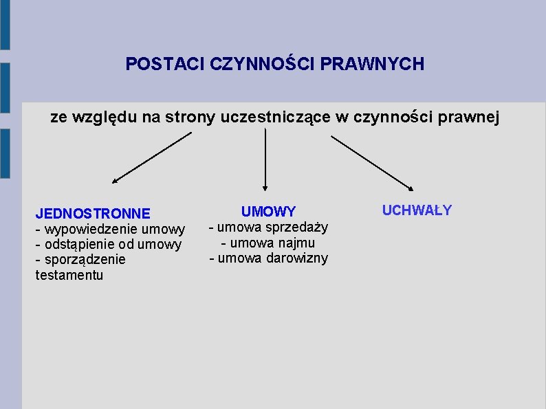 POSTACI CZYNNOŚCI PRAWNYCH ze względu na strony uczestniczące w czynności prawnej JEDNOSTRONNE - wypowiedzenie